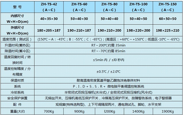 冷熱沖擊老化箱參數圖片