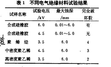 合成絕緣子人工加速老化試驗