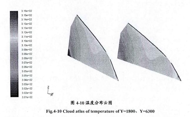 日光溫室通風(fēng)效果優(yōu)化