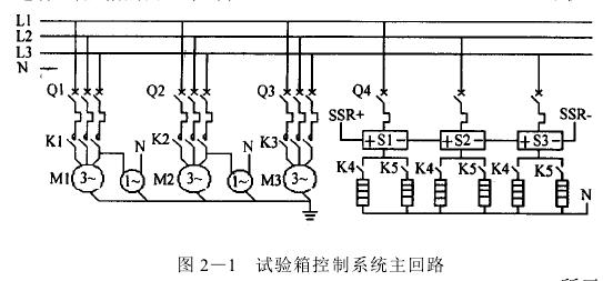 高低溫試驗箱微機自動控制系統(tǒng)設(shè)計