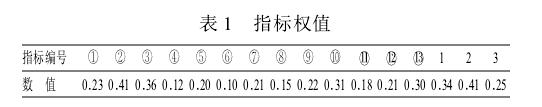 空調(diào)冷熱源方案優(yōu)劣評價