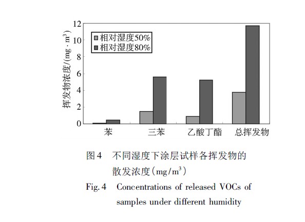 涂料耐候性老化特征詳解