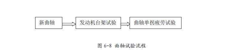曲軸疲勞實(shí)驗(yàn)測(cè)試