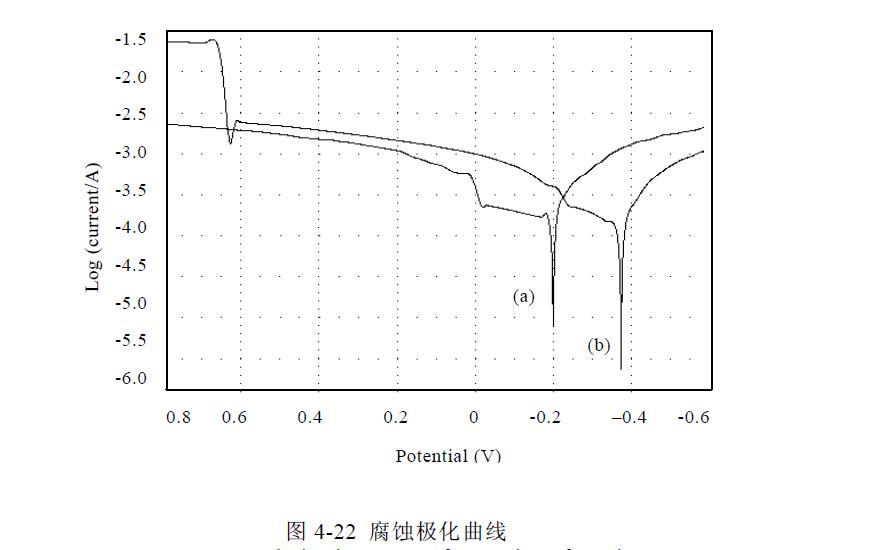 微弧氧化陶瓷層的性能