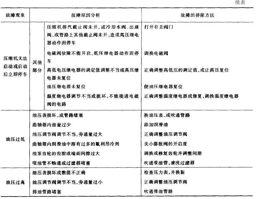 ��늮a(ch��n)Ʒ���õ͜؛_��ԇ�C